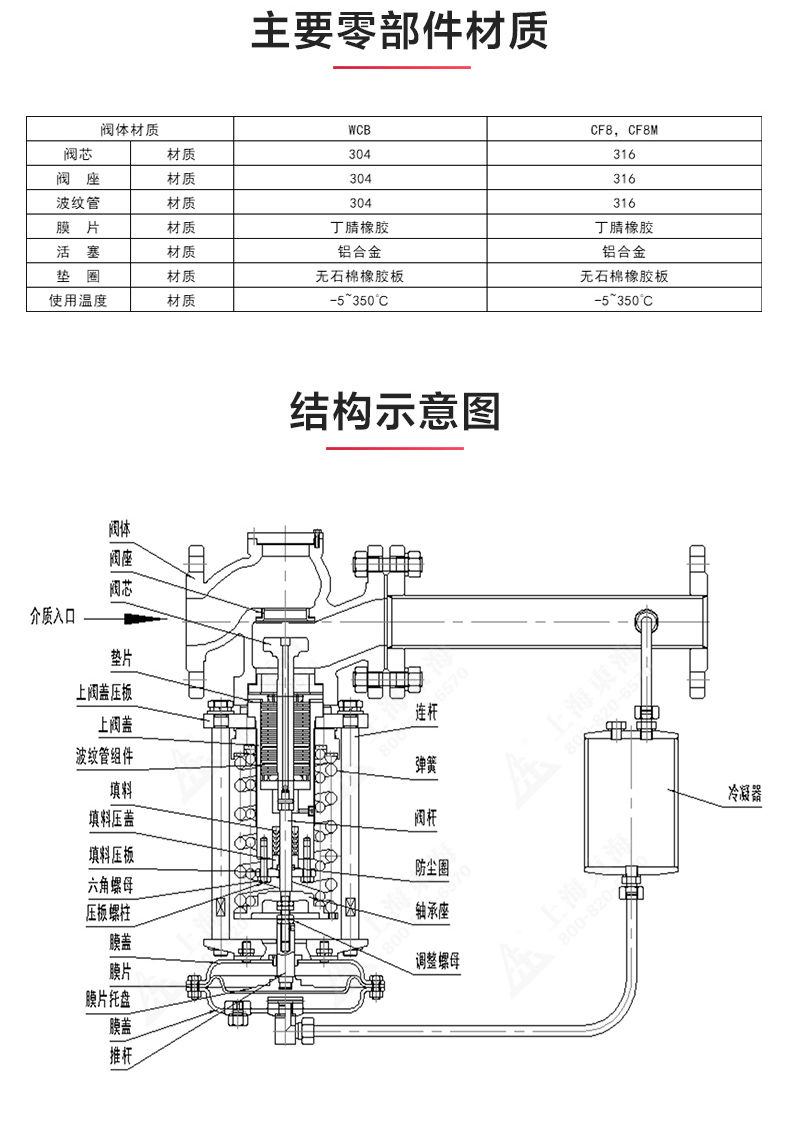 ZZYP型自立式压力调节阀_ml体育平台结构图.jpg