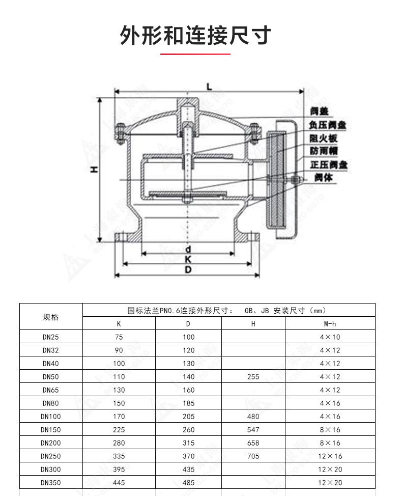 ZFQ-2型不锈钢呼吸阀_ml体育平台结构图.jpg