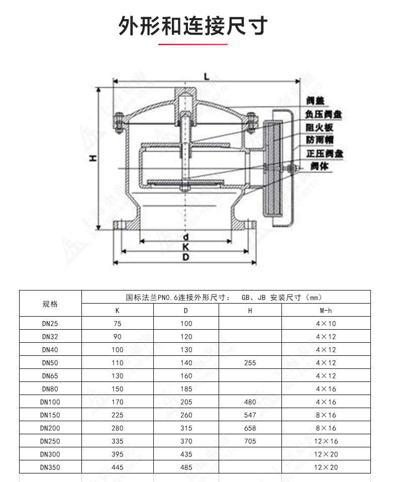 ZFQ-2型铸钢呼吸阀_ml体育平台结构图.jpg