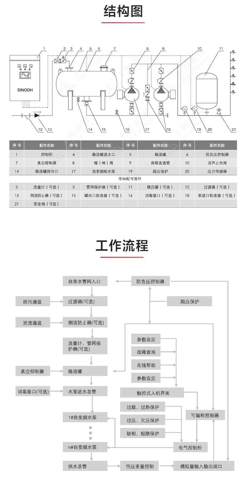 二次供水设备_ml体育平台结构图.jpg
