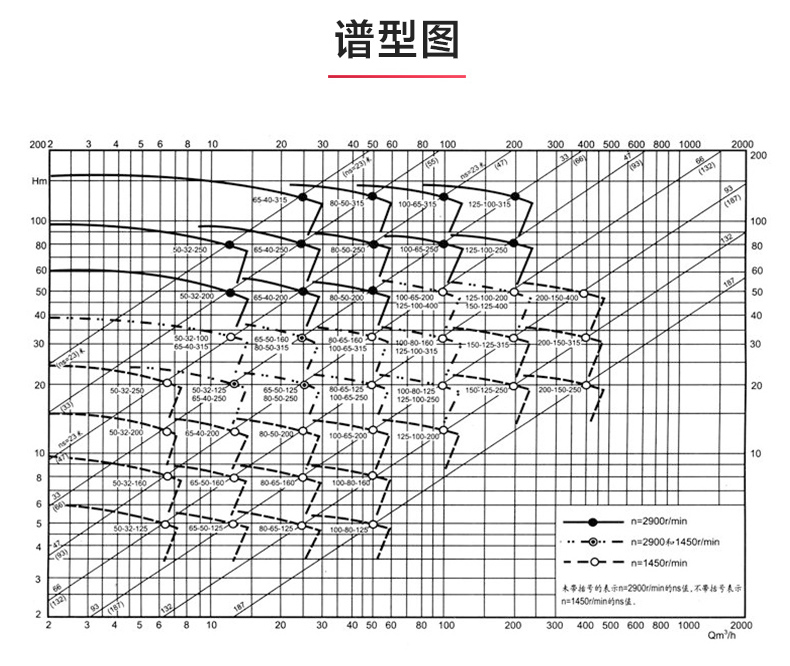 IR型离心ML体育（中国）_ml体育平台性能参数.jpg
