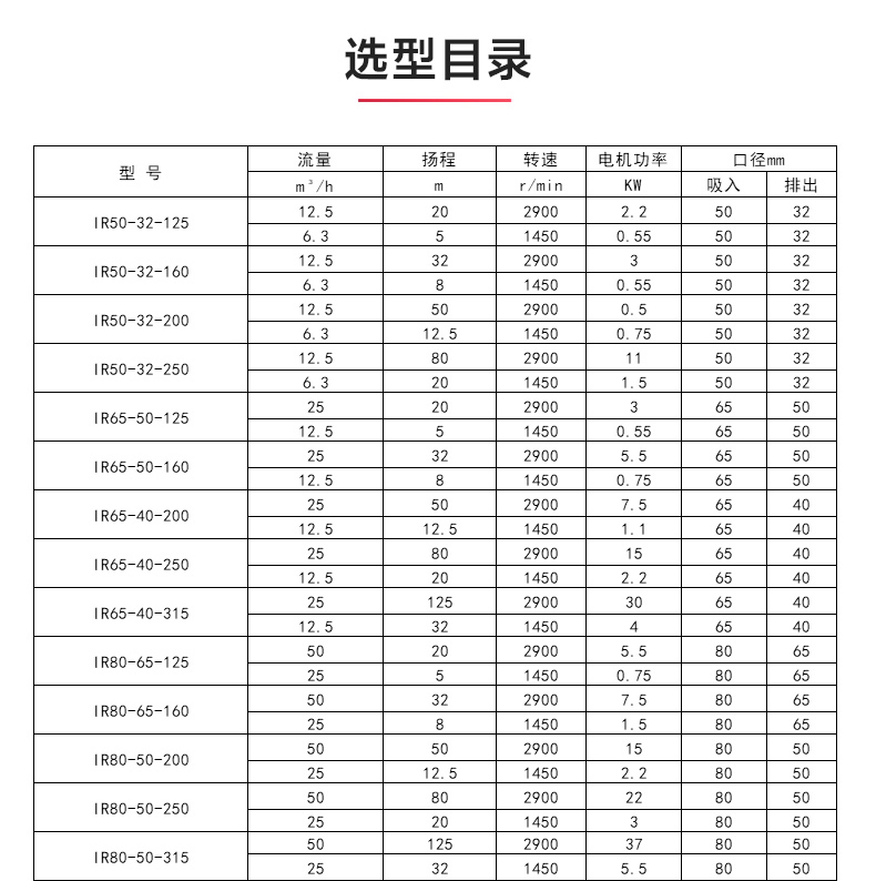 IR型离心ML体育（中国）_ml体育平台选型目录.jpg