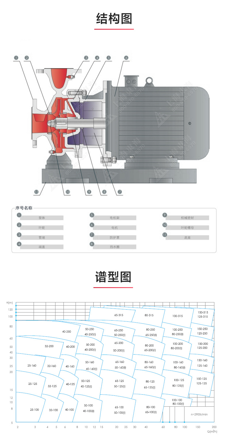 ISW型离心ML体育（中国）_03.jpg