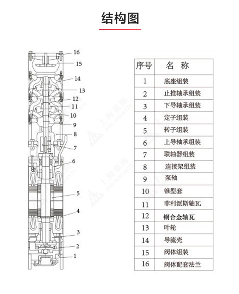 QJ型深井潜水ML体育（中国）_ml体育平台结构图.jpg