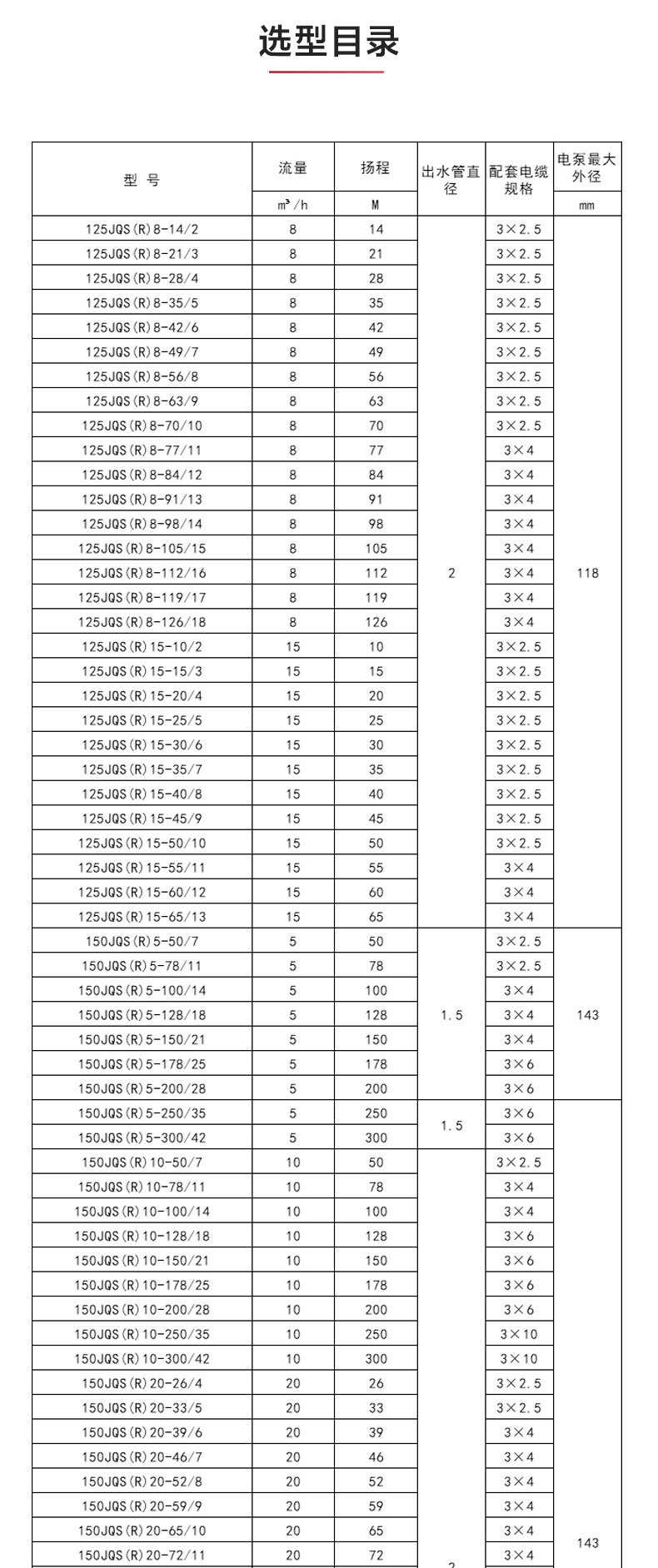 QJ型深井潜水ML体育（中国）_ml体育平台性能参数.jpg