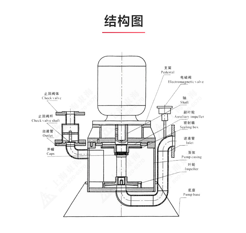 WFB型无密封自吸ML体育（中国）_ml体育平台结构图.jpg