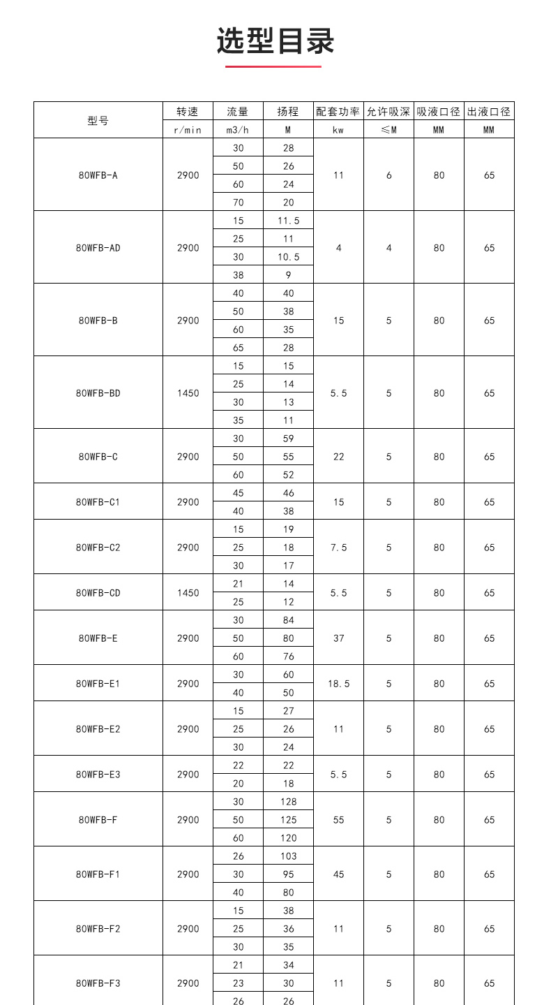 WFB型无密封自吸ML体育（中国）_ml体育平台性能参数.jpg