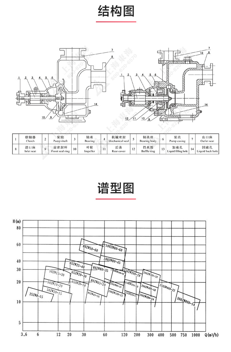 ZX型自吸ML体育（中国）_ml体育平台结构图.jpg