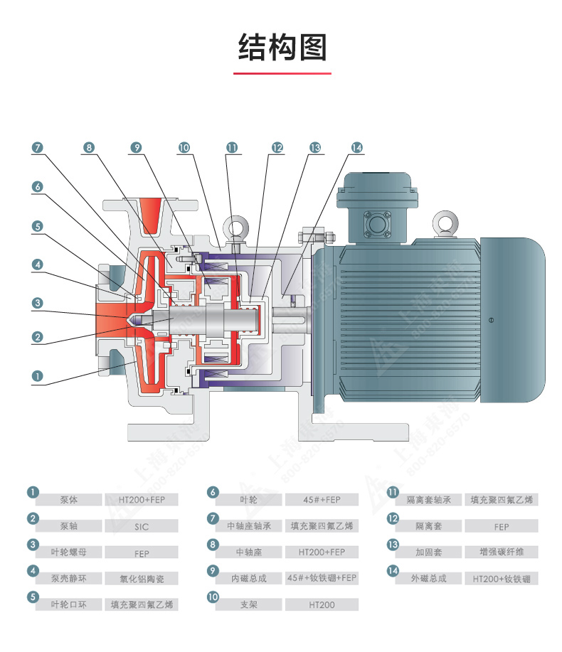 CQB-F型氟塑料磁力ML体育（中国）_ml体育平台结构图.jpg