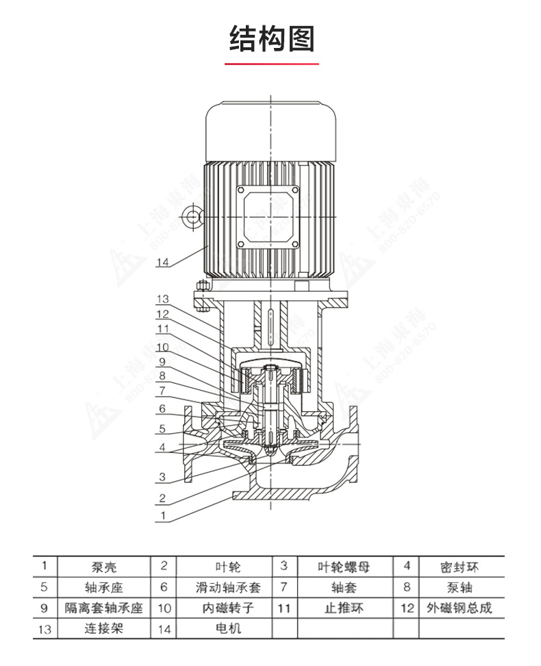 CQB-L型立式磁力ML体育（中国）_ml体育平台结构图.jpg