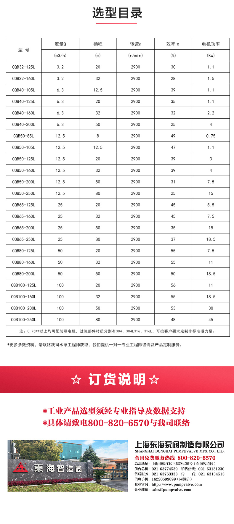 CQB-L型立式磁力ML体育（中国）_ml体育平台选型目录.jpg