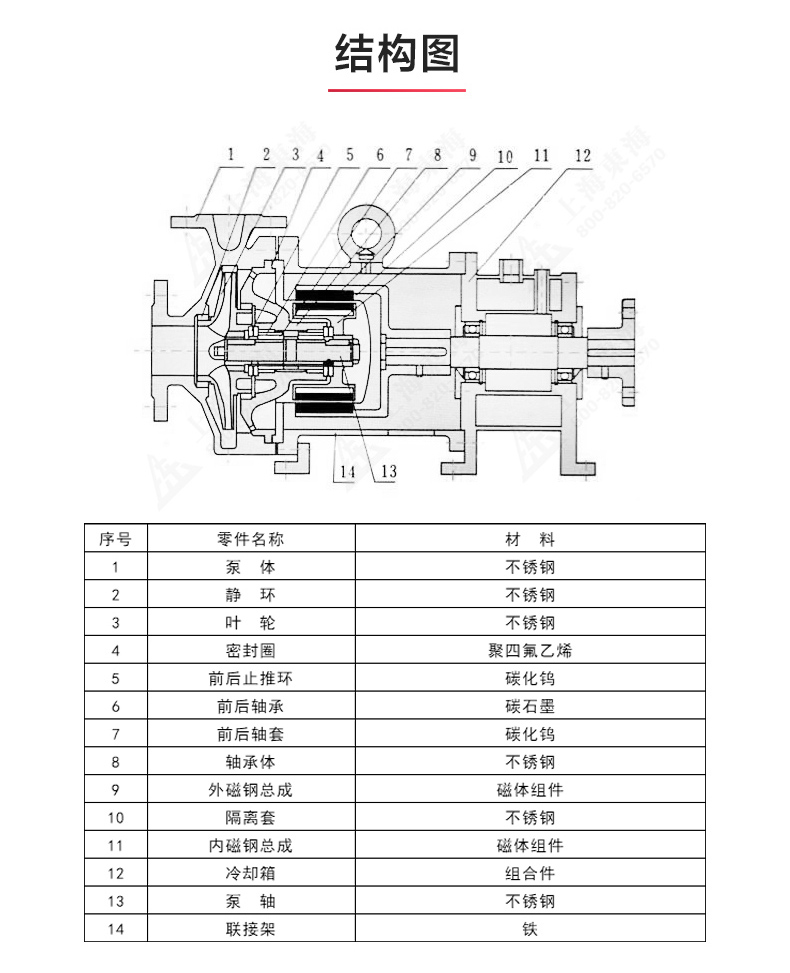 CQG型保温磁力ML体育（中国）_ml体育平台结构图.jpg