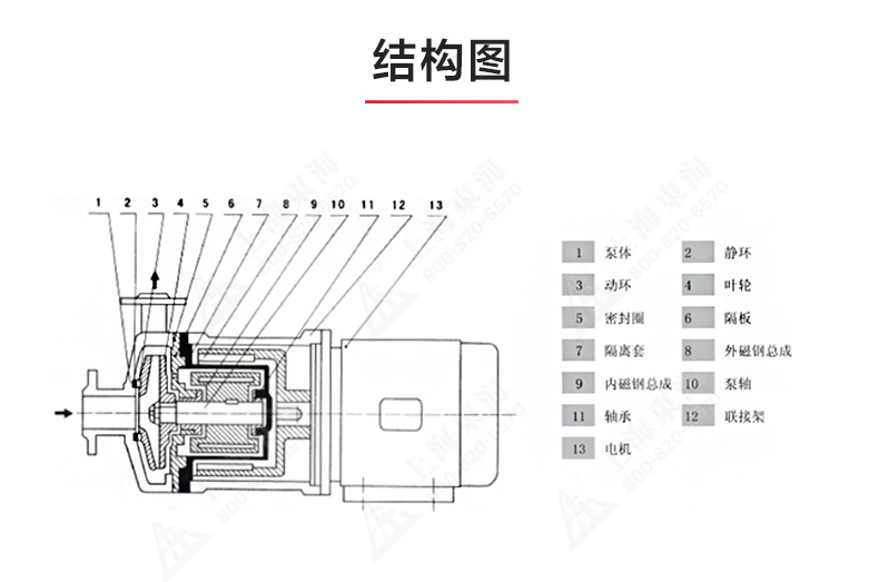 CQ型工程塑料磁力ML体育（中国）_ml体育平台结构图.jpg