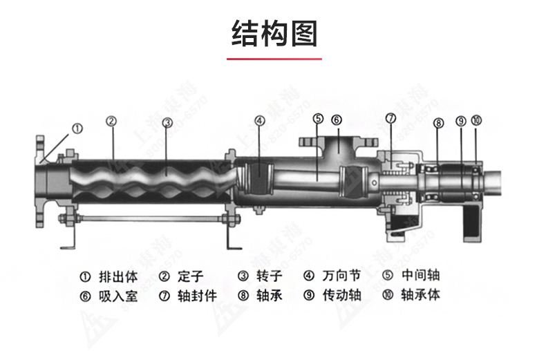 G型螺杆ML体育（中国）_ml体育平台结构图.jpg
