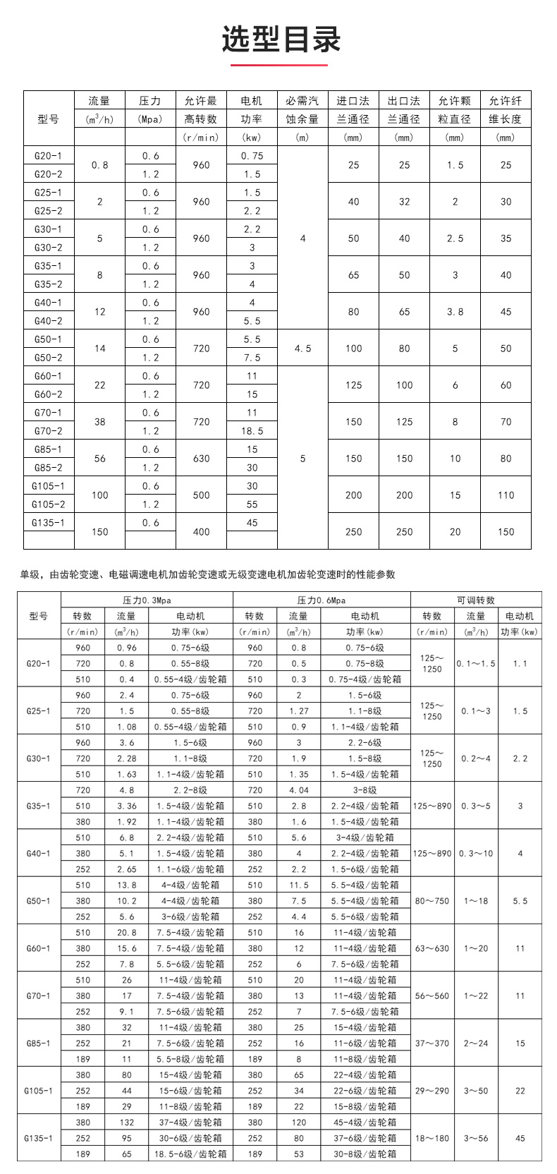 G型螺杆ML体育（中国）_ml体育平台选型目录.jpg