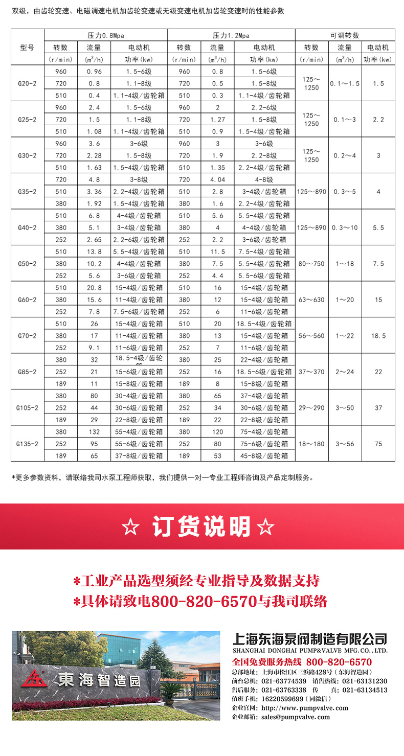 G型螺杆ML体育（中国）_ml体育平台选型目录2.jpg
