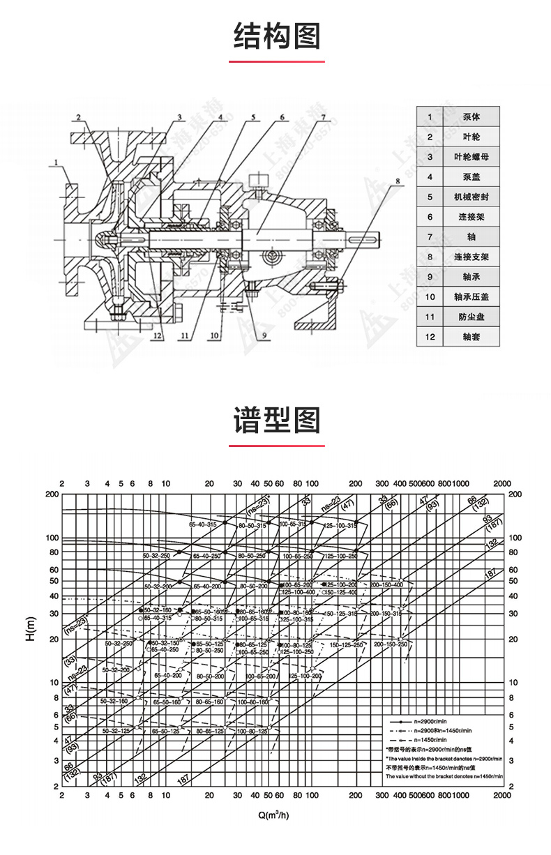 IH型化工ML体育（中国）_ml体育平台结构图.jpg