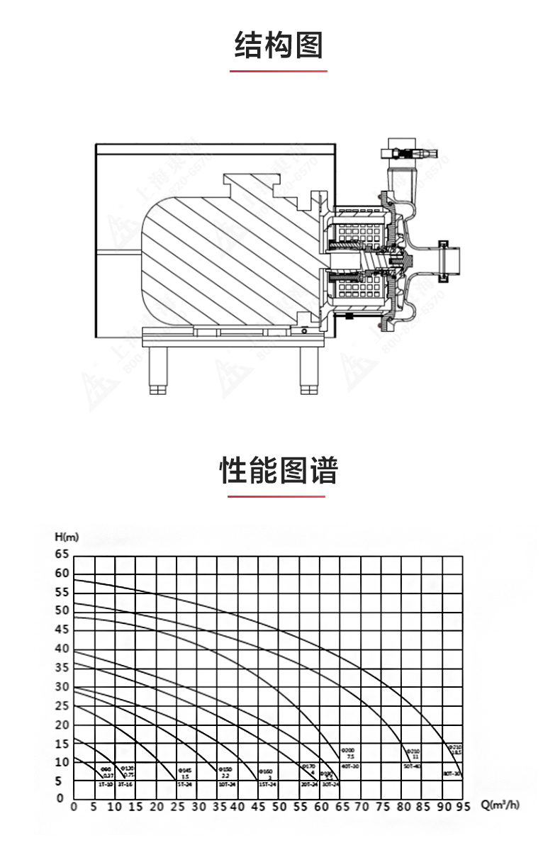 SPC型卫生级离心ML体育（中国）_ml体育平台结构图.jpg