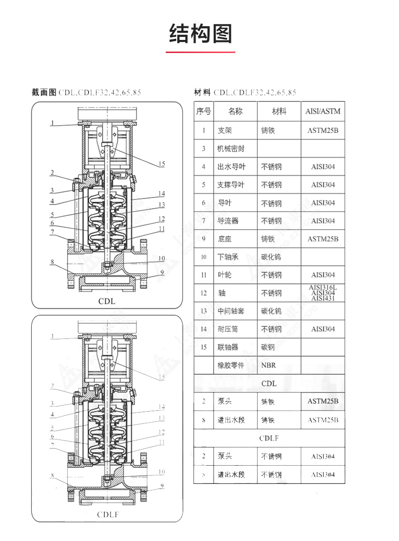 CDLF型立式多级离心ML体育（中国）_ml体育平台结构图.jpg
