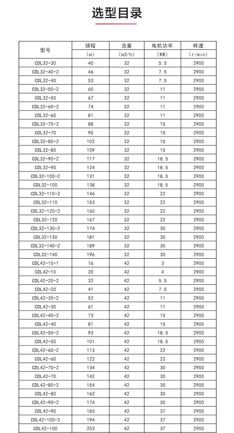 CDLF型立式多级离心ML体育（中国）_ml体育平台选型目录1.jpg
