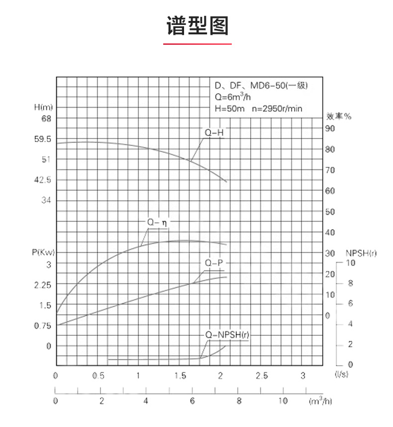 D型多级ML体育（中国）_ml体育平台性能参数.jpg