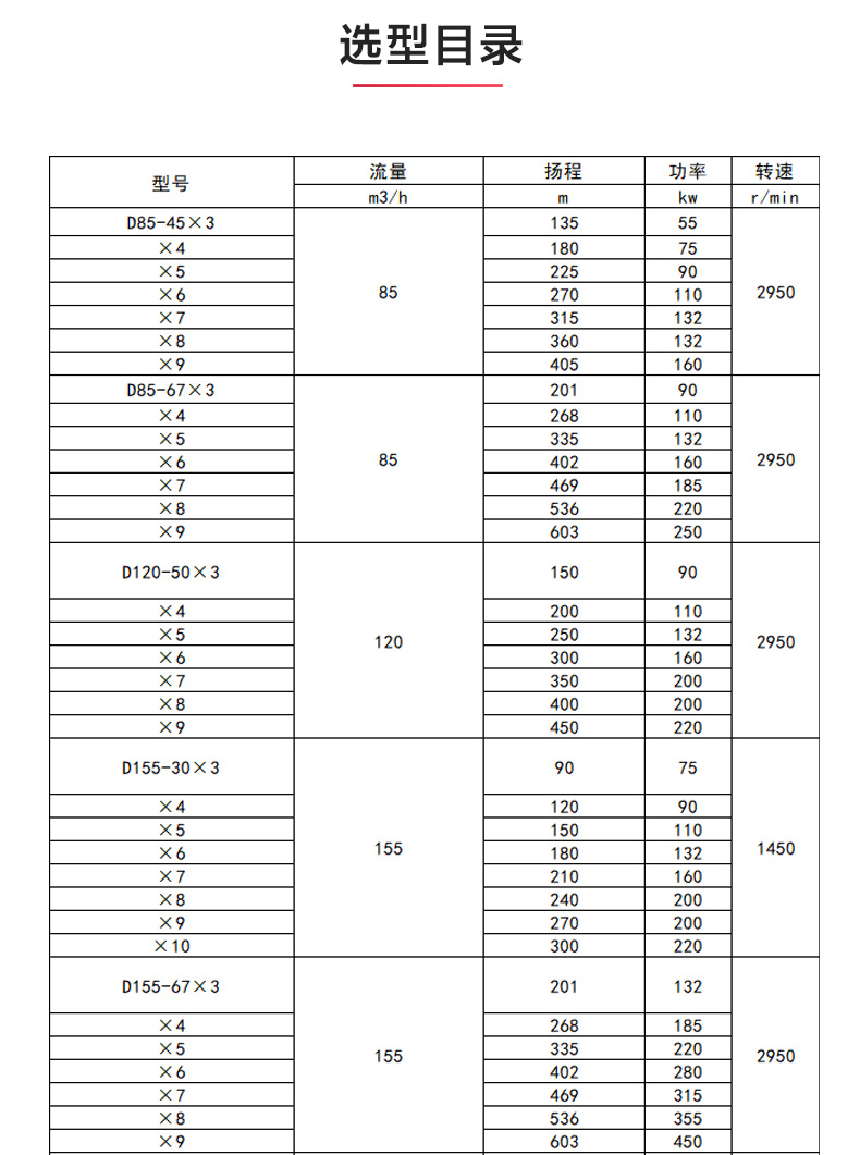 D型多级ML体育（中国）_ml体育平台选型目录.jpg
