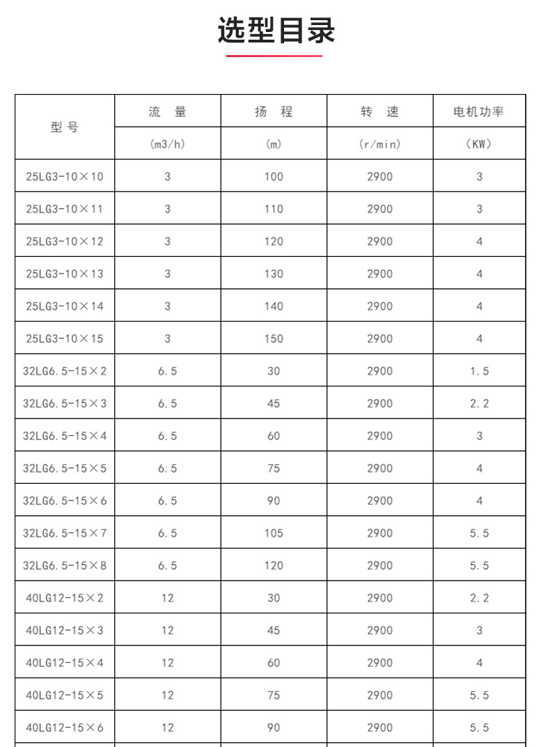 LG型立式多级离心ML体育（中国）_ml体育平台选型目录.jpg
