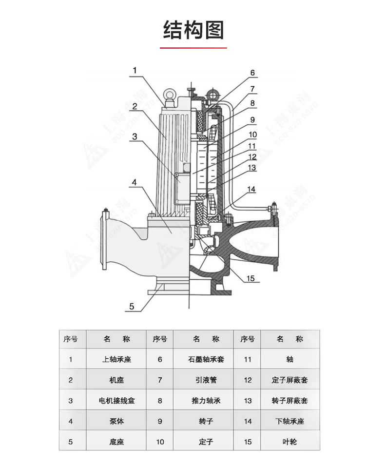 SPG型屏蔽ML体育（中国）_ml体育平台结构图.jpg