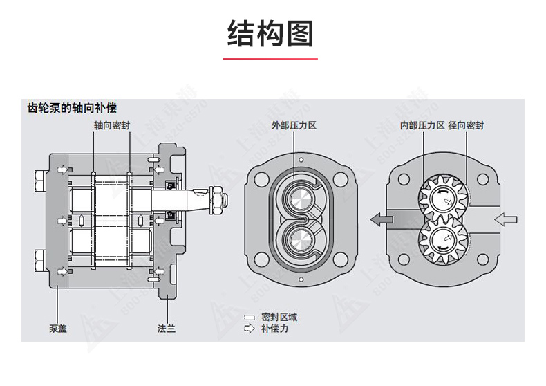 2CY型齿轮油ML体育（中国）_ml体育平台结构图.jpg