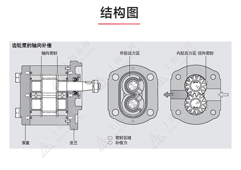 KCB型齿轮油ML体育（中国）_ml体育平台结构图.jpg