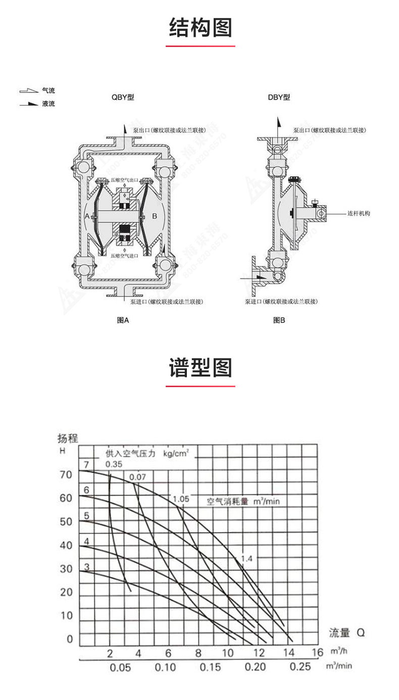 QBY型气动隔膜ML体育（中国）_03.jpg
