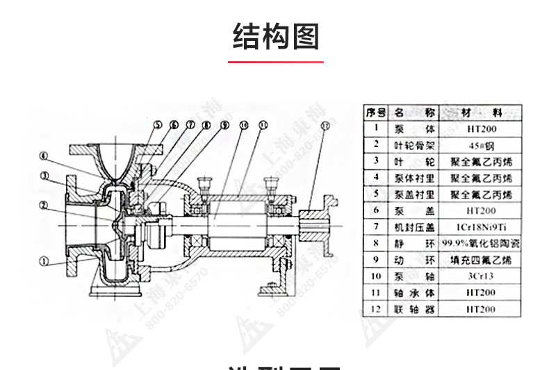 IHF型氟塑料衬里离心ML体育（中国）_03.jpg