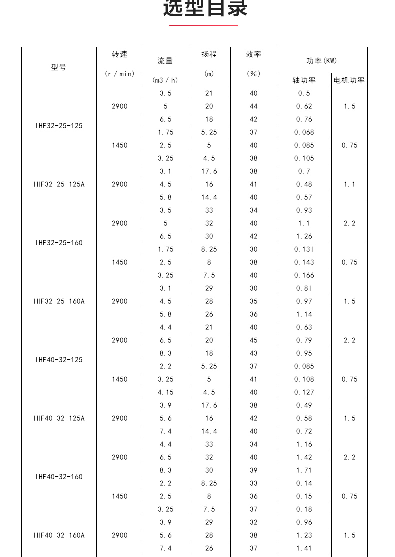 IHF型氟塑料衬里离心ML体育（中国）_04.jpg