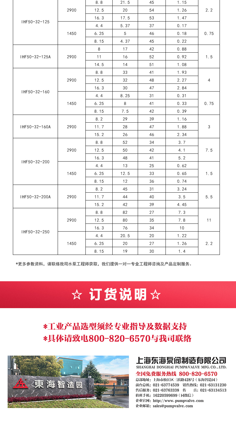 IHF型氟塑料衬里离心ML体育（中国）_05.jpg