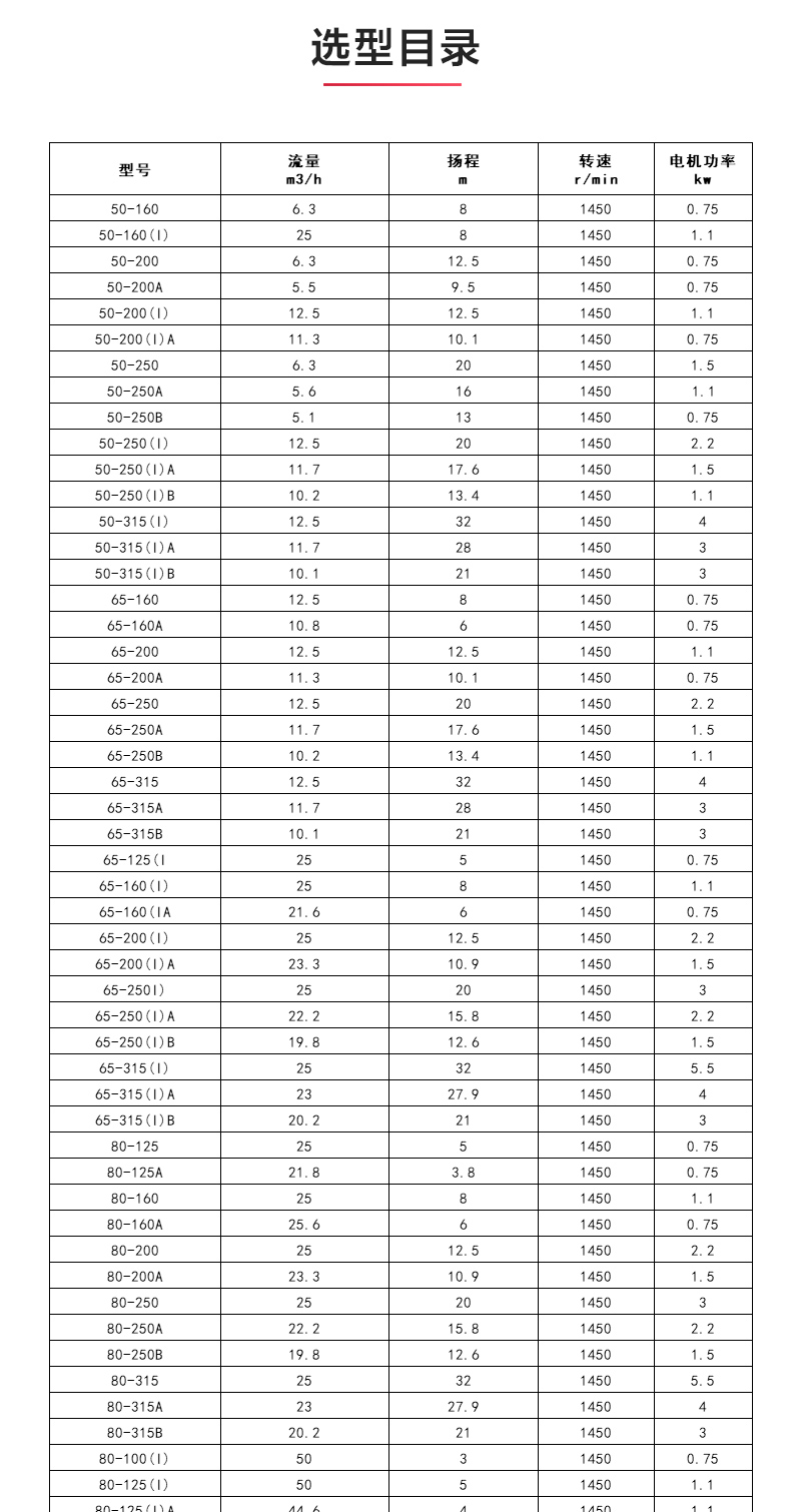 IHGD型离心ML体育（中国）_04.jpg