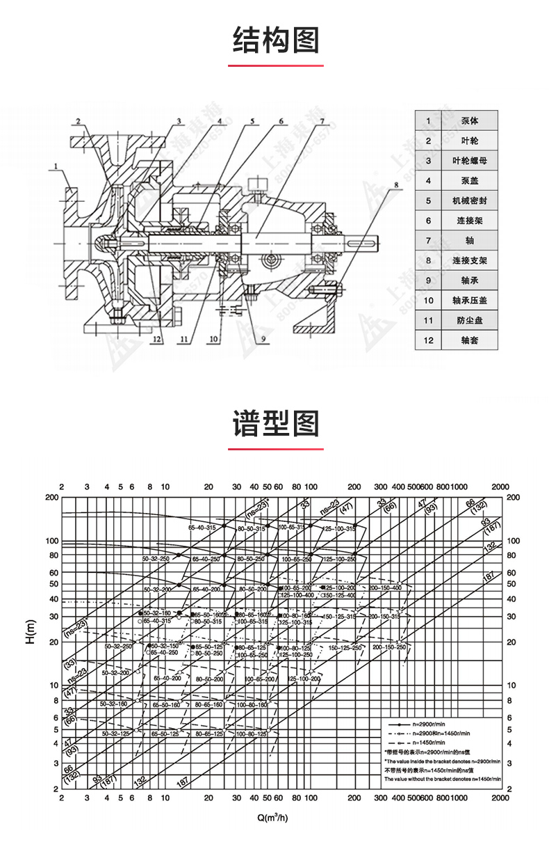 IH型单级单吸离心ML体育（中国）_03.jpg