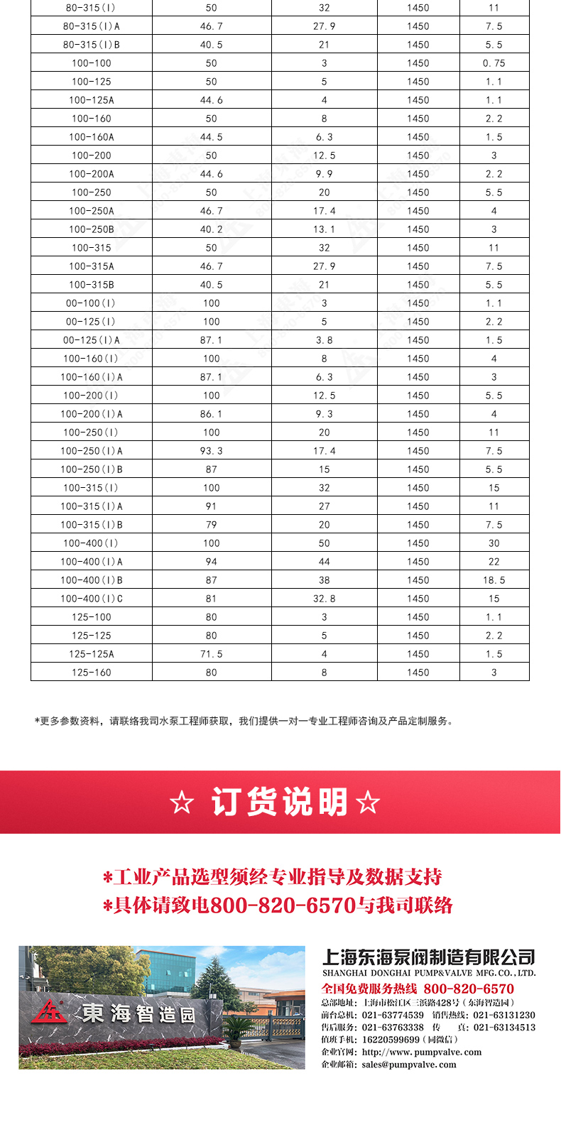 IRGD型离心ML体育（中国）_ml体育平台选型目录2.jpg