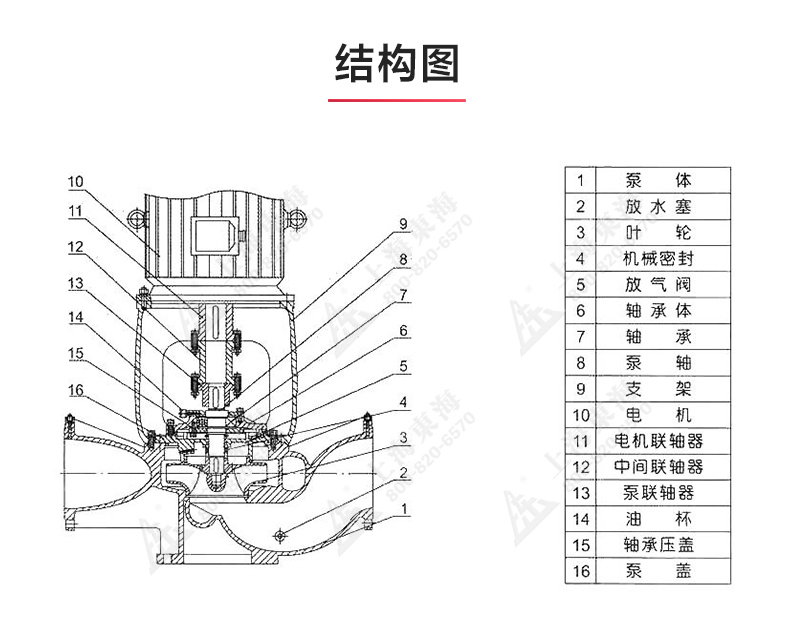 ISGB便拆式管道离心ML体育（中国）_03.jpg