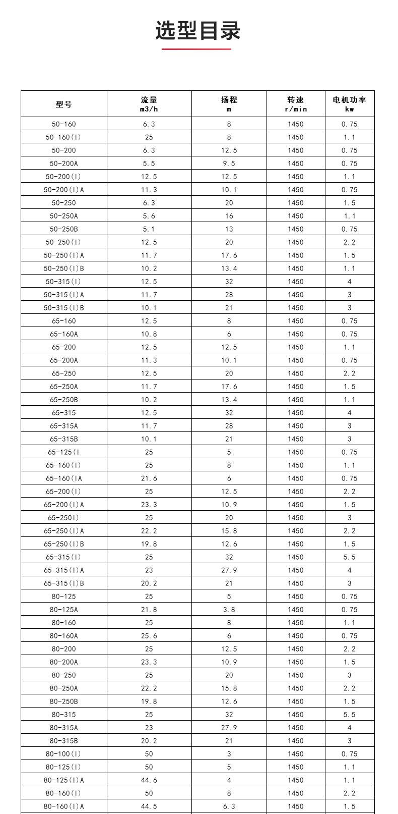ISGB便拆式管道离心ML体育（中国）_04.jpg