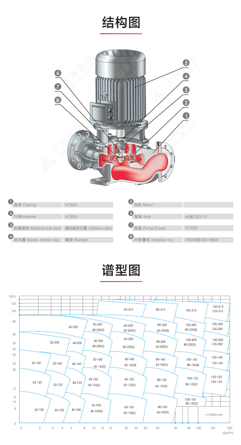 ISG型离心ML体育（中国）_ml体育平台结构图.jpg
