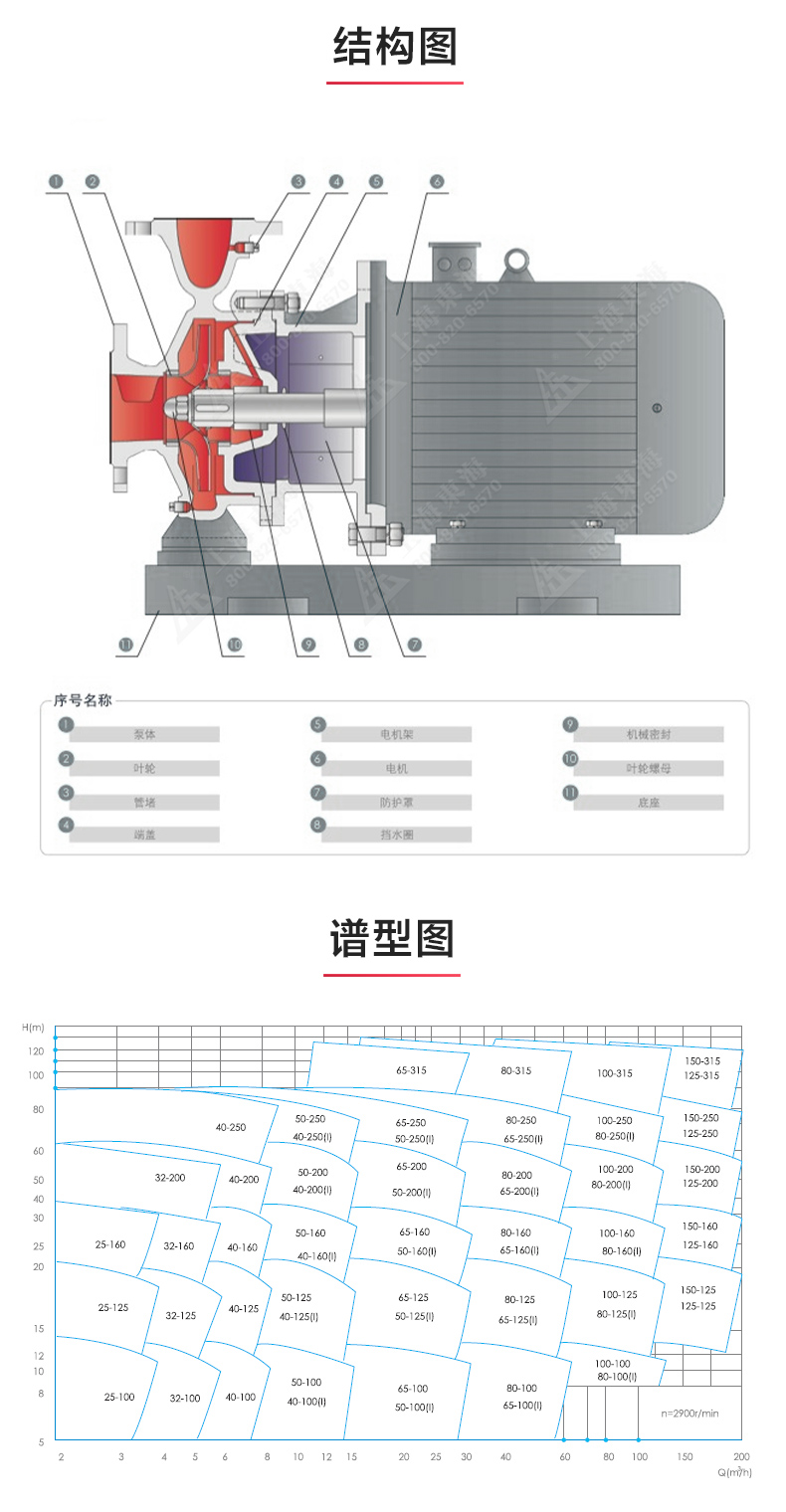 ISWBY型离心ML体育（中国）_03.jpg