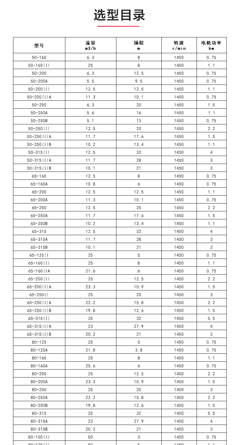 ISWDH型离心ML体育（中国）_04.jpg
