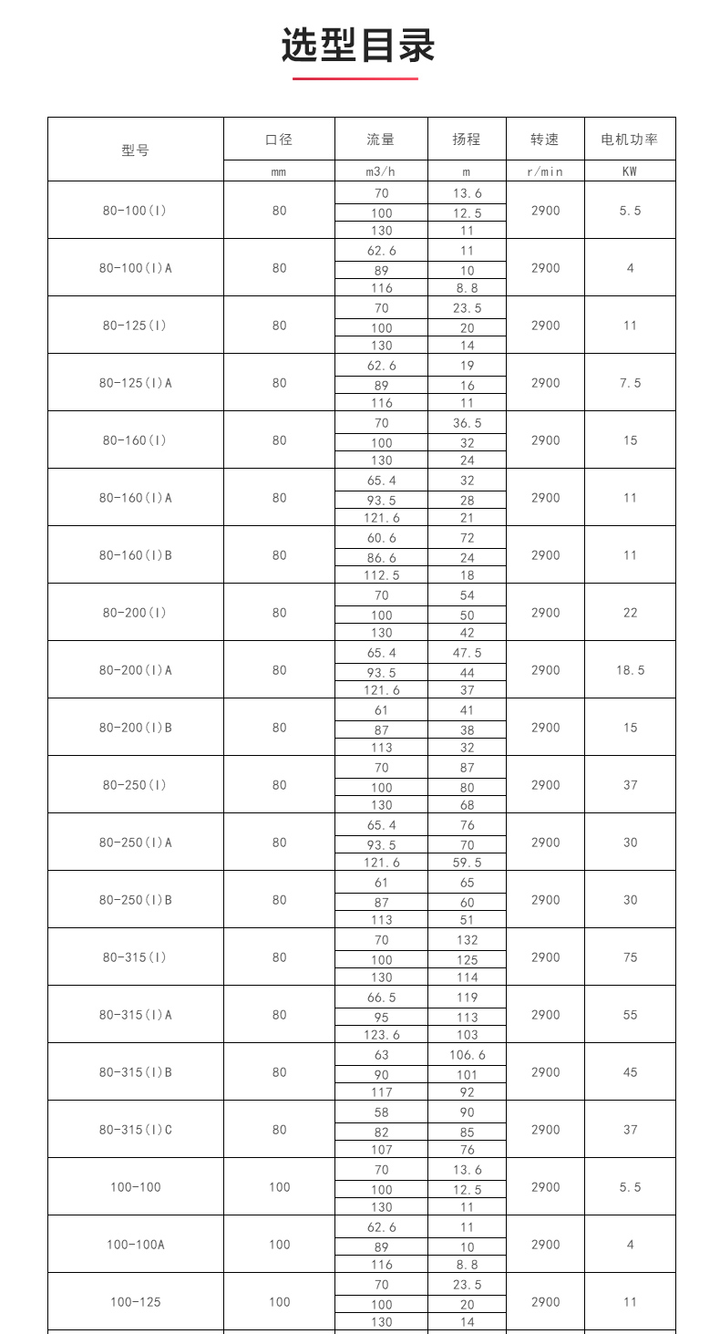 ISWH型离心ML体育（中国）_ml体育平台选型目录.jpg