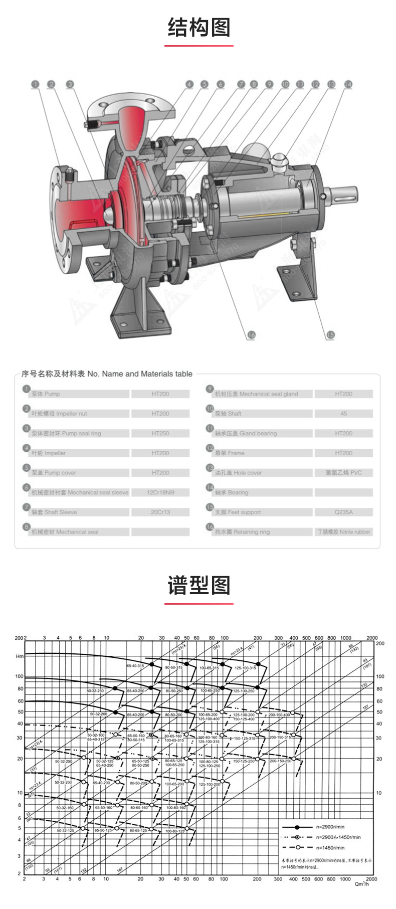 IY型单级单吸离心ML体育（中国）_03.jpg