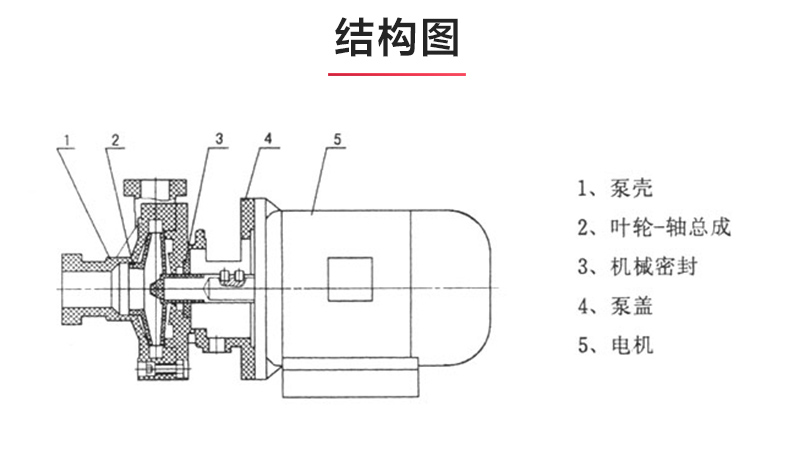 PF型氟塑料强耐腐蚀离心ML体育（中国）_03.jpg