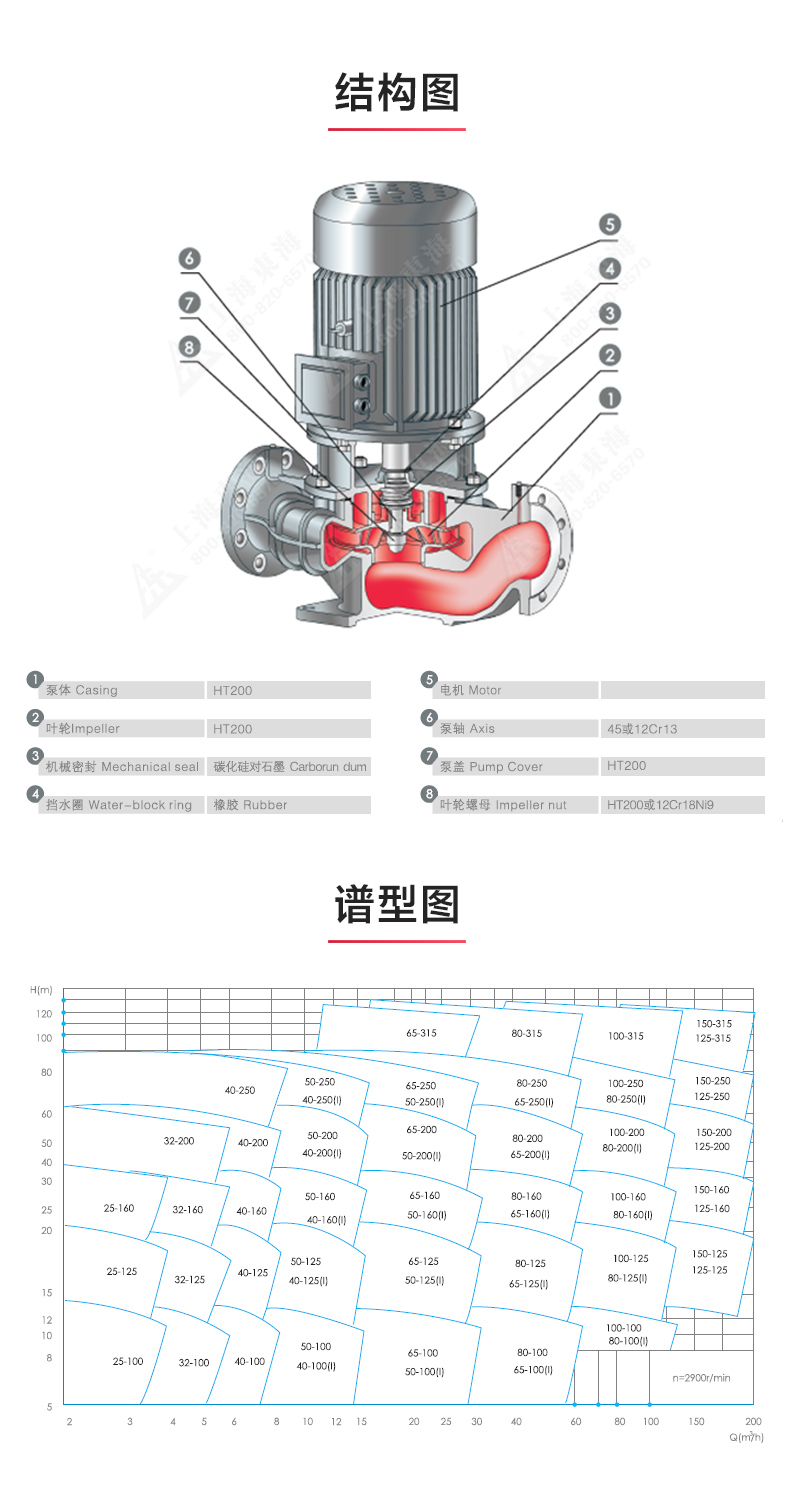 YGD型油ML体育（中国）_ml体育平台结构图.jpg
