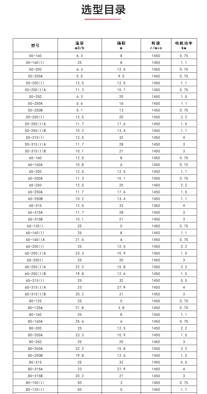 YGD型油ML体育（中国）_ml体育平台选型目录.jpg