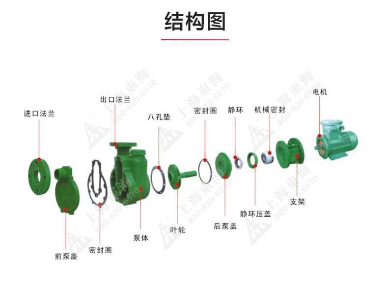 FPZ型耐腐蚀自吸ML体育（中国）_03.jpg