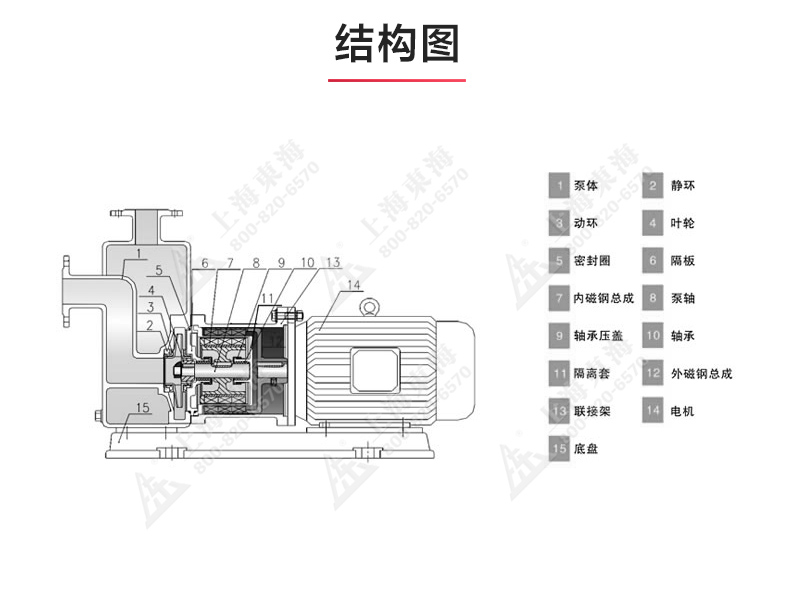 ZCQ型磁力自吸ML体育（中国）_03.jpg