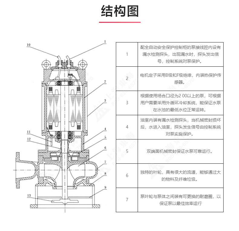 JPWQ型自动搅拌排污ML体育（中国）_03.jpg